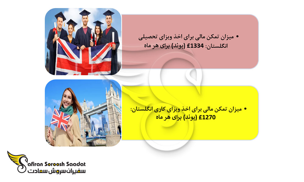 تمکن مالی ناکافی از دلایل ریجکتی ویزای انگلستان
