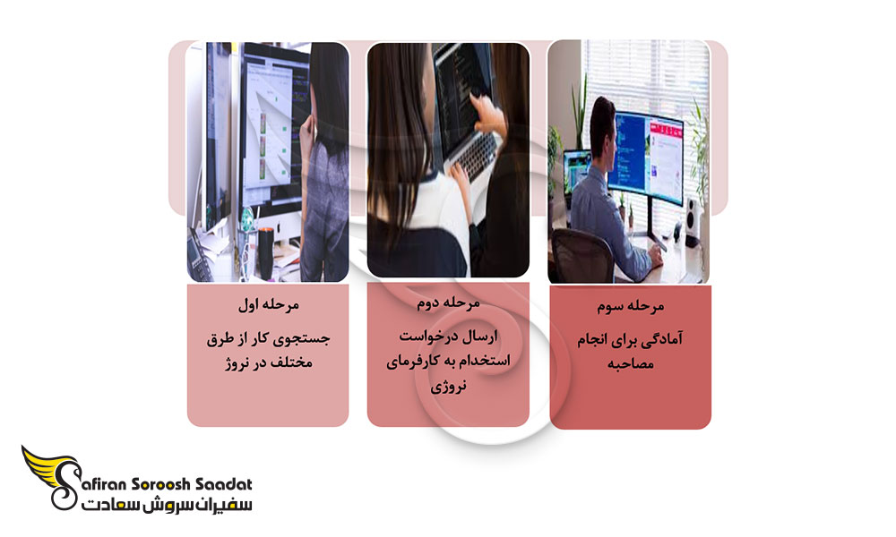 فرآیند کاریابی و استخدام Java Developer در نروژ