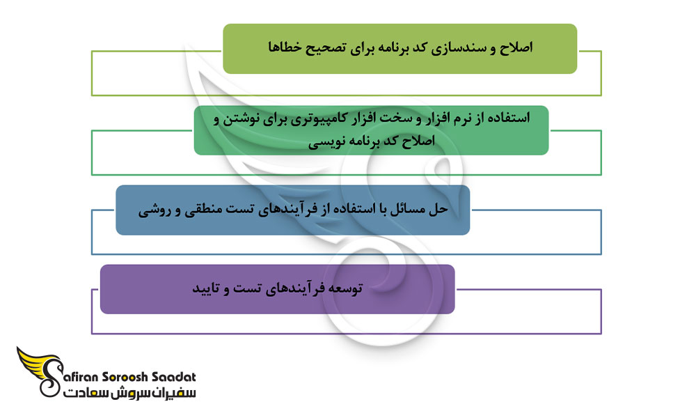 مهارت های رشته برنامه نویسی در نیوزلند
