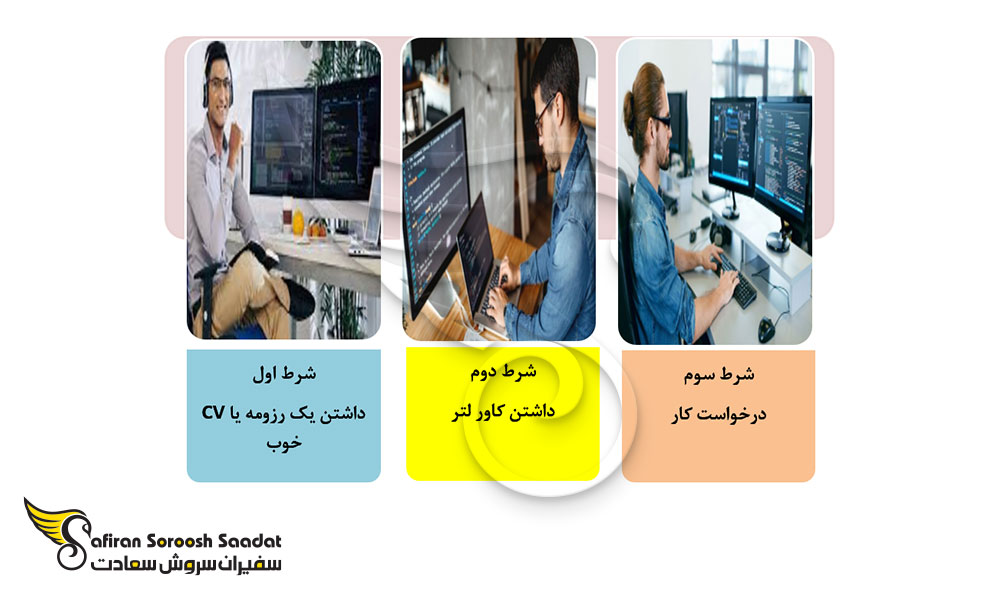 کاریابی و استخدام NET Developer. در مجارستان