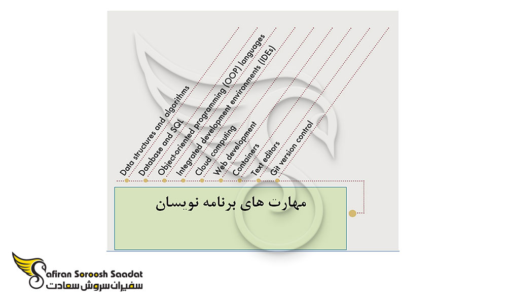 مهارت های برنامه نویسان در استرالیا