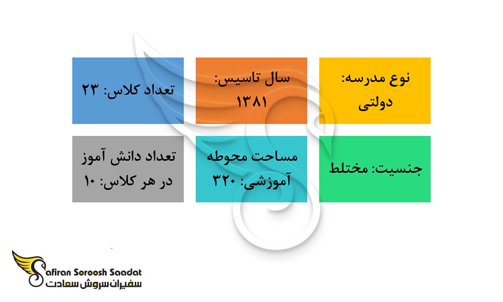 مهم ترین ویژگی های مدرسه امام خمینی پرتوریا