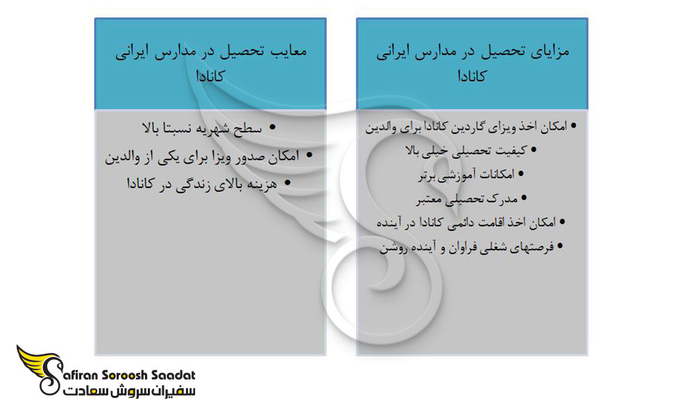 مزایا و معایب تحصیل در مدارس ایرانی کانادا 
