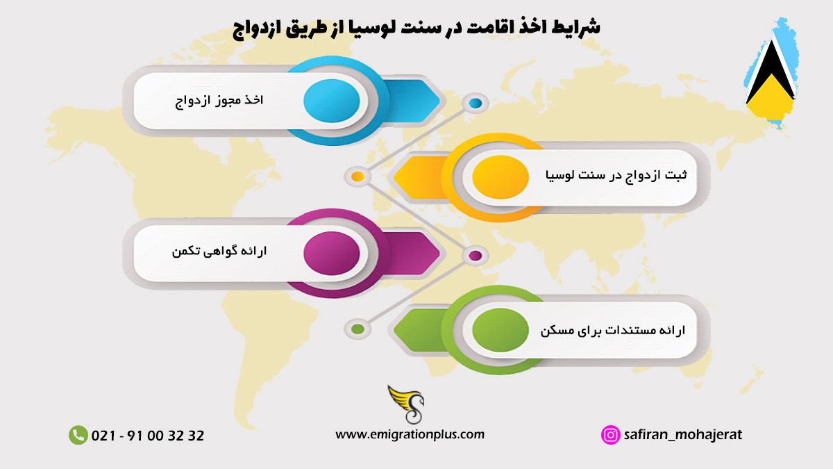 اینفوگرافیک ازدواج در سنت لوسیا