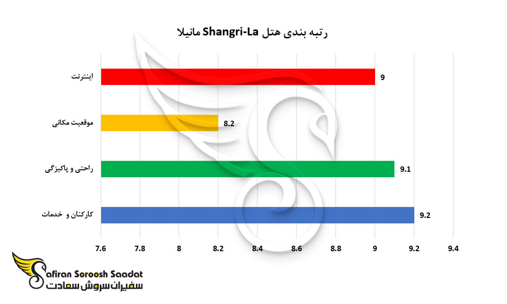 shangri-la-hotel-rating