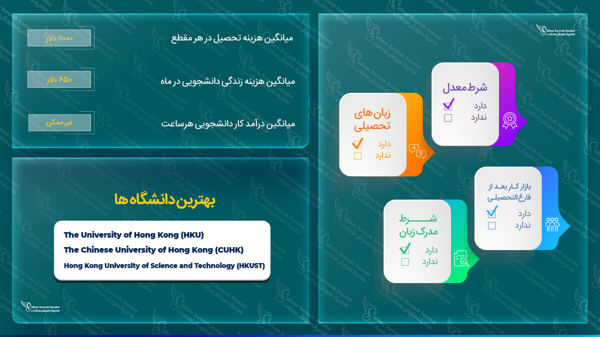 ویزای تحصیلی هنگ کنگ