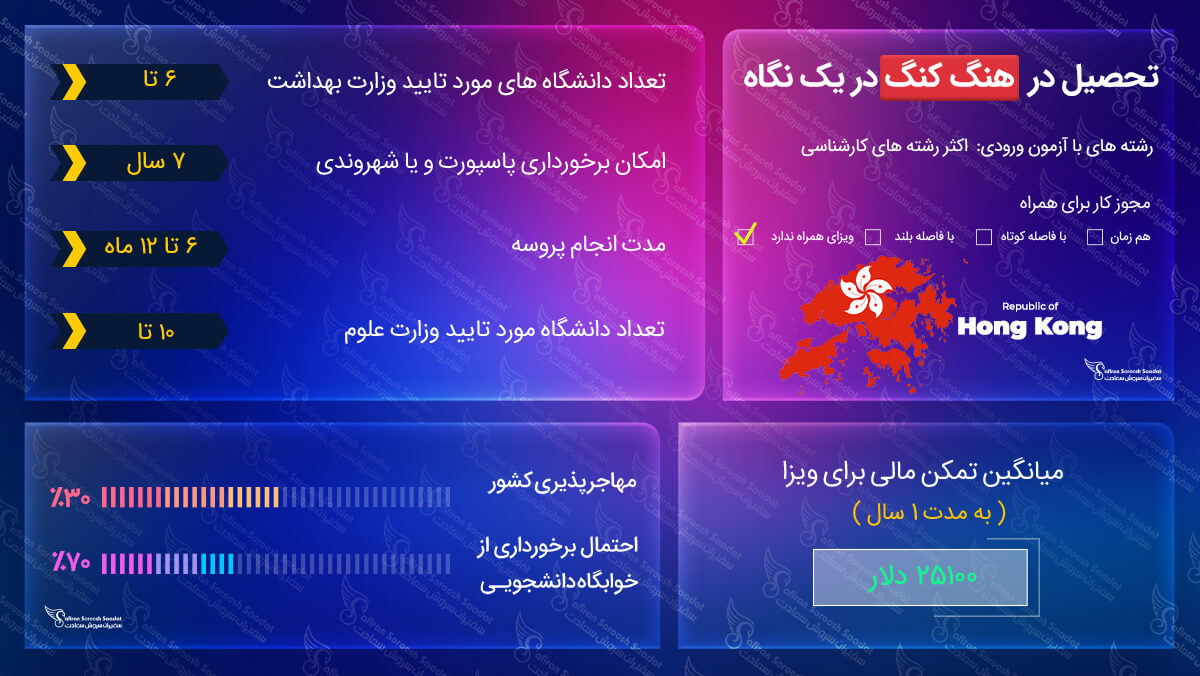 اخذ ویزای تحصیلی هنگ کنگ ویزای تحصیلی هنگ کنگ