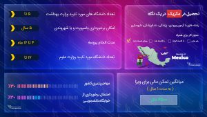 ویزای تحصیلی مکزیک