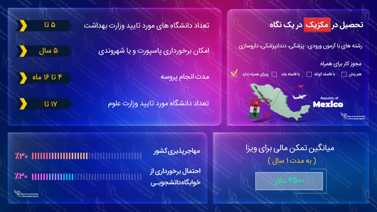 دریافت ویزای تحصیلی مکزیک ویزای تحصیلی مکزیک