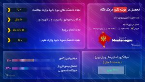 ویزای تحصیلی مونته نگرو