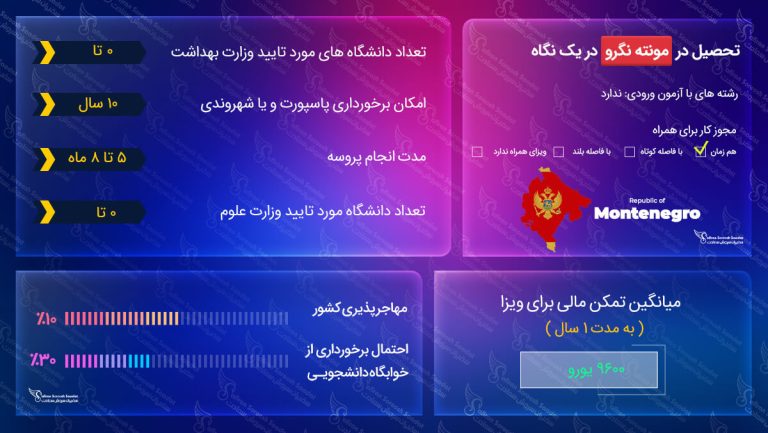 ویزای تحصیلی مونته نگرو