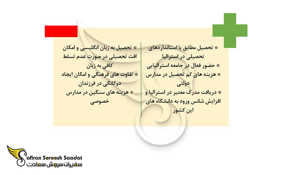 مهم ترین مزیت ها و معایب تحصیل در مدارس دولتی و خصوصی استرالیا