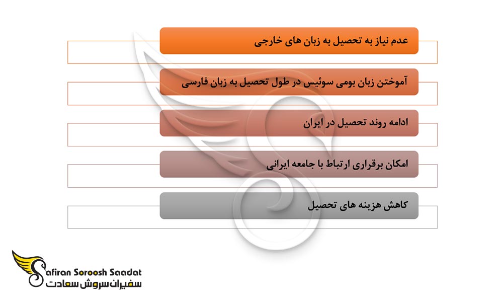 مهمترین امتیازات تحصیل در مدارس سوئیس