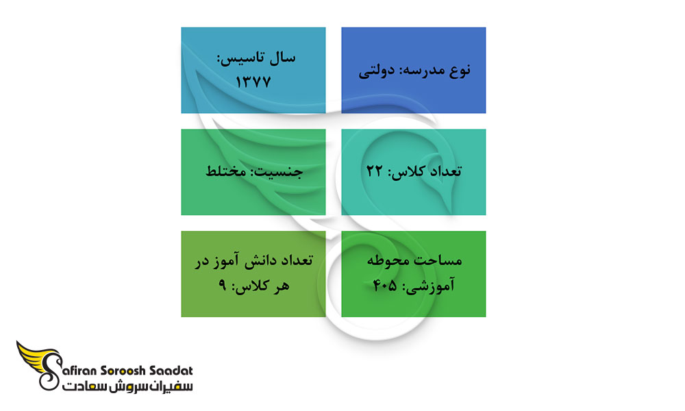 مهمترین ویژگی های دبیرستان ایران در نخجوان
