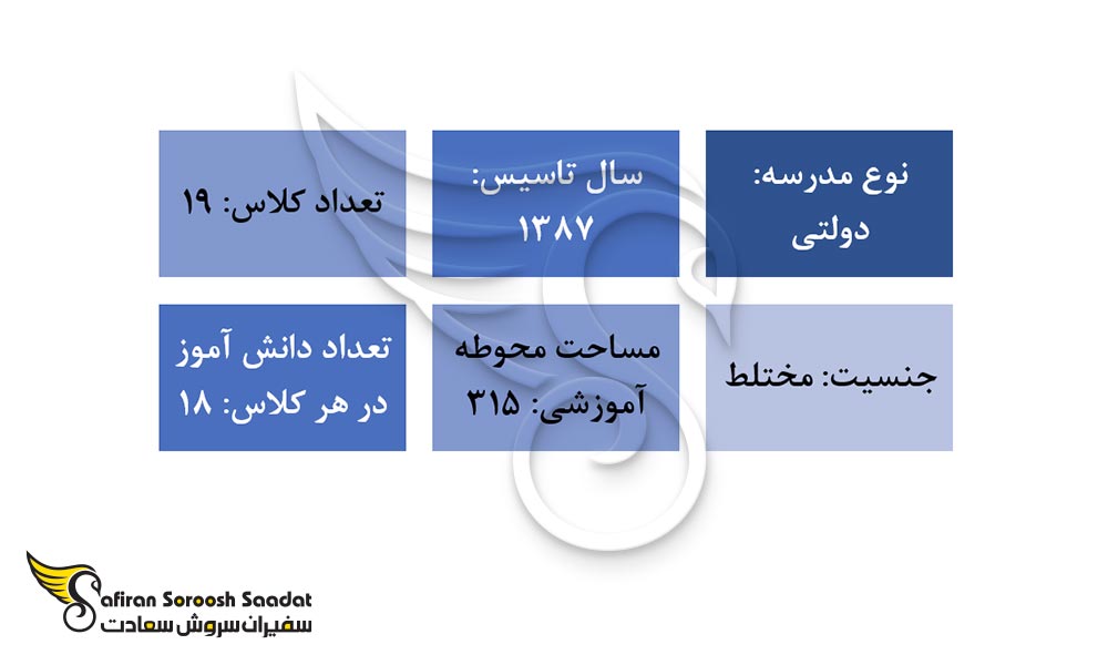 مهم ترین ویژگی های دبستان سعدی پاریس