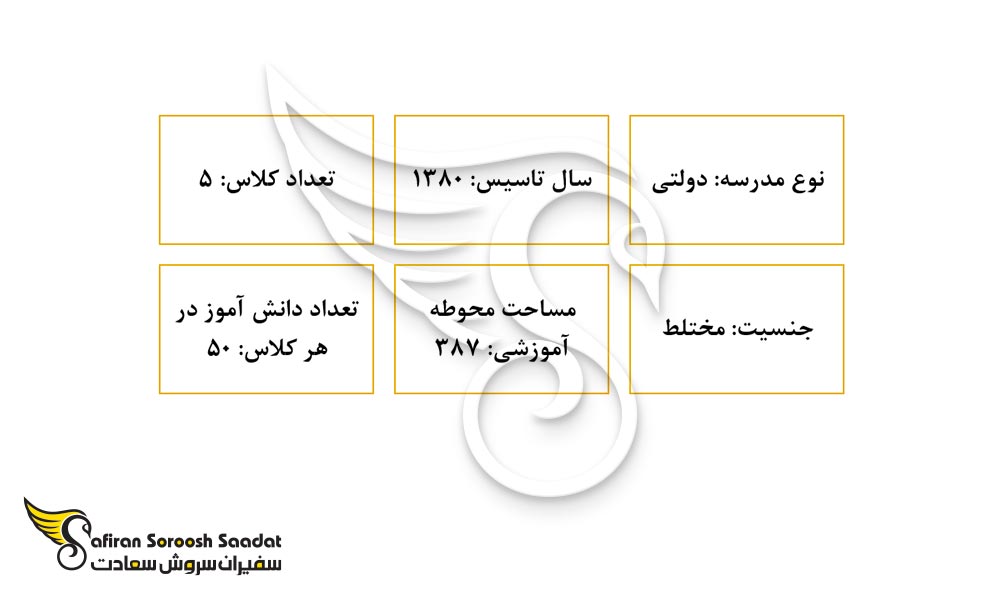 مهم ترین ویژگی های مدرسه جمهوری اسلامی ایران در بروکسل