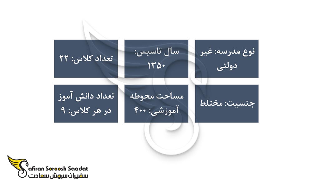 مهمترین ویژگی های مدرسه سینا تورنتو در کانادا