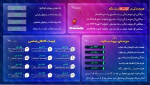 هزینه زندگی در گرانادا