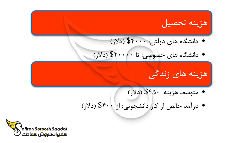 هزینه تحصیل رشته موسیقی در چک