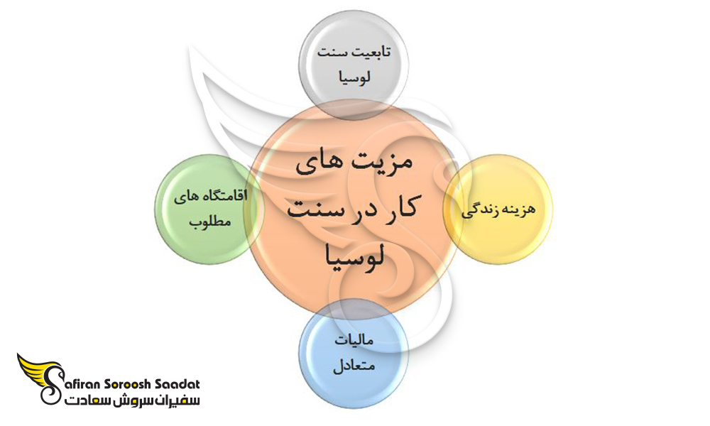 دیگر مزیت های کار در سنت لوسیا