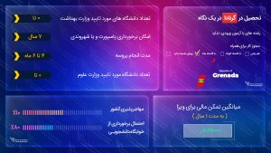 ویزای تحصیلی گرنادا