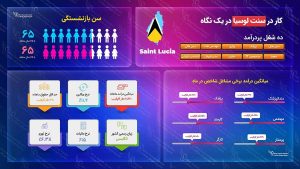 ویزای کاری سنت لوسیا