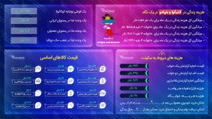 هزینه زندگی در آنتیگوا و باربودا