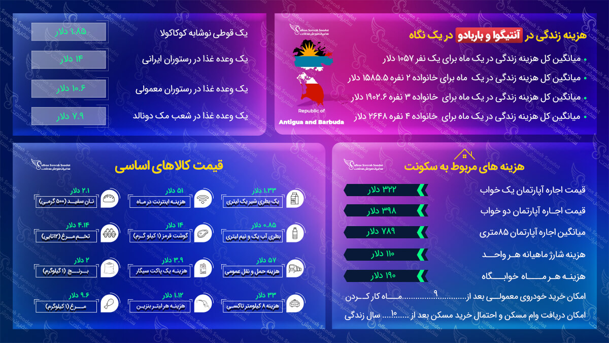 هزینه زندگی در آنتیگوا و باربودا