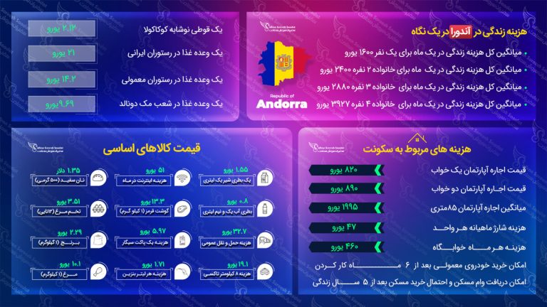 مهاجرت به آندورا