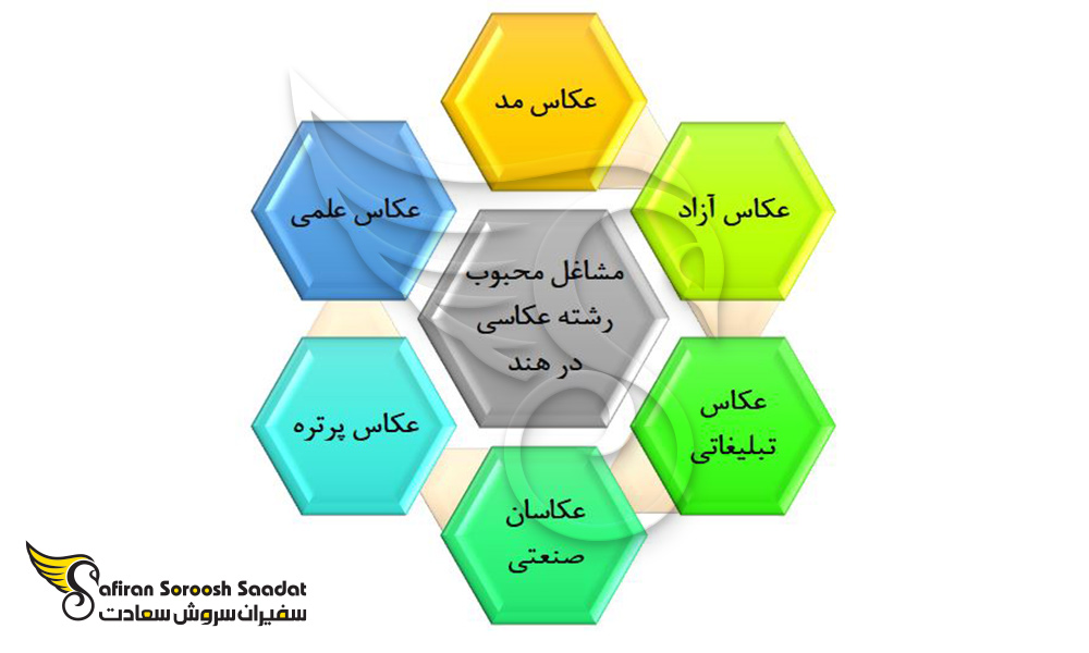 رشته عکاسی در هند