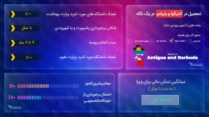 تحصیل در آنتیگوا و باربودا