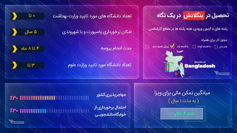 تحصیل در بنگلادش