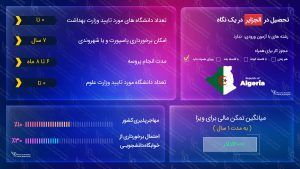 ویزای تحصیلی الجزایر