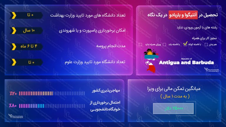 ویزای تحصیلی آنتیگوا و باربودا