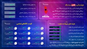 هزینه زندگی در آلبانی