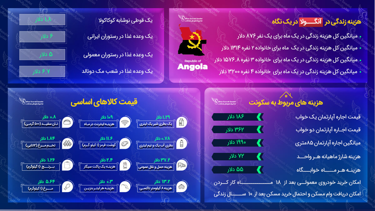 هزینه زندگی در آنگولا