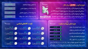 هزینه زندگی در بنگلادش