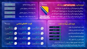 هزینه زندگی در بوسنی و هرزگوین