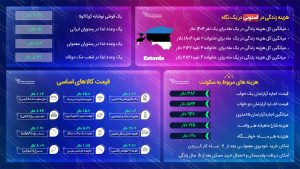 هزینه زندگی در استونی