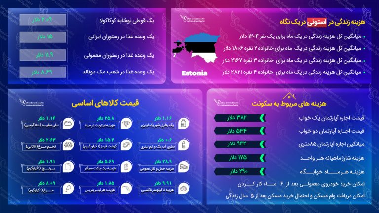 مهاجرت به استونی