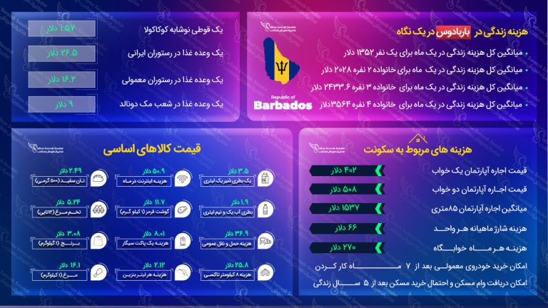 مهاجرت به باربادوس