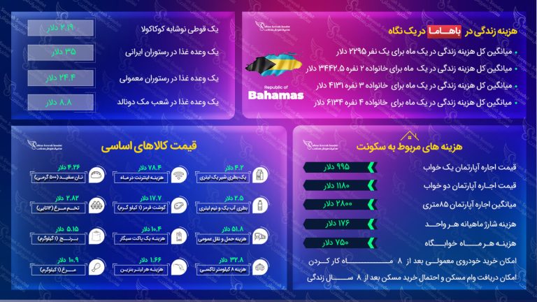 مهاجرت به باهاما
