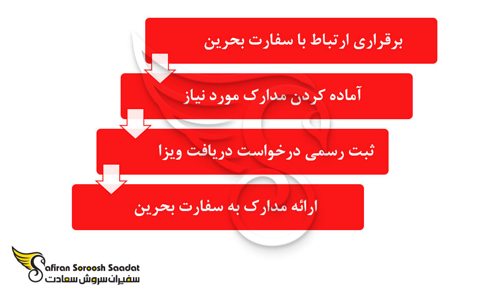 مراحل دریافت ویزای تحصیلی بحرین