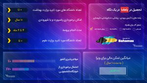 تحصیل در باهاما