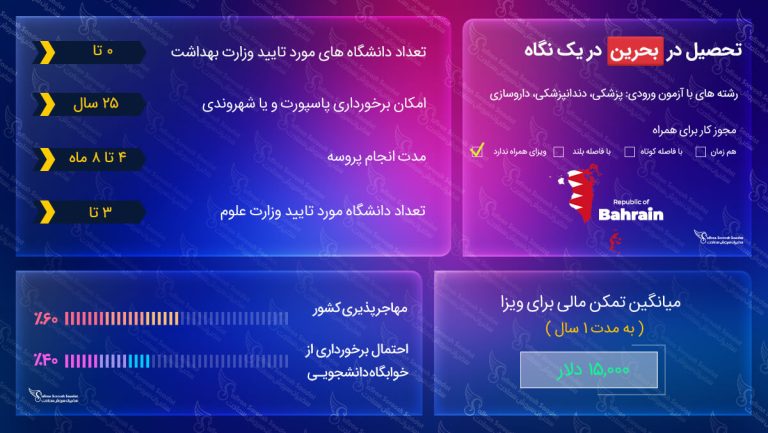 ویزای تحصیلی بحرین