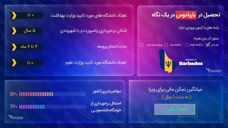 ویزای تحصیلی باربادوس