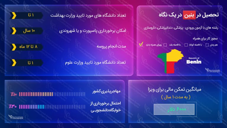 ویزای تحصیلی بنین