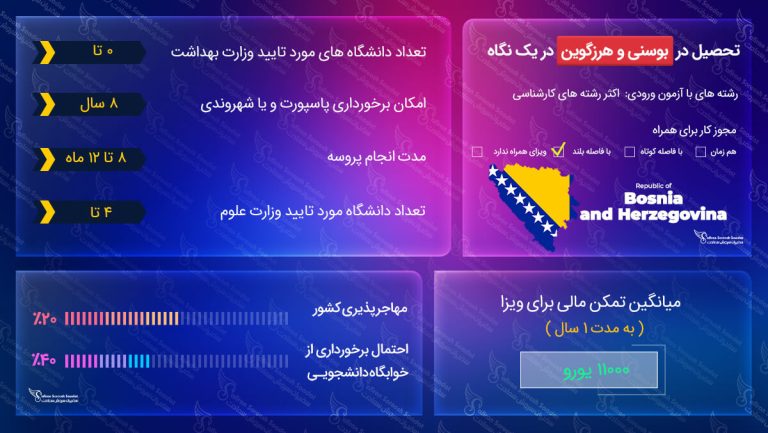 ویزای تحصیلی بوسنی و هرزگوین