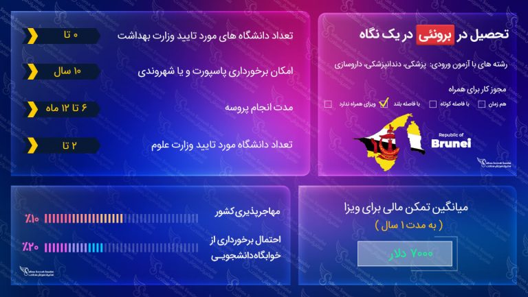 ویزای تحصیلی برونئی