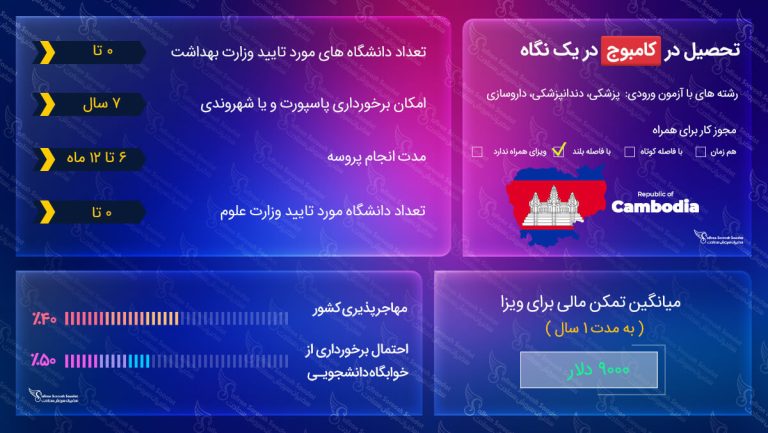 ویزای تحصیلی کامبوج